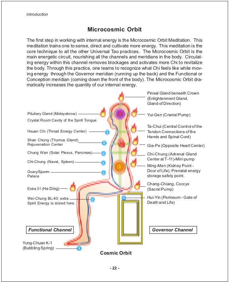 Microcosmic Orbit 2